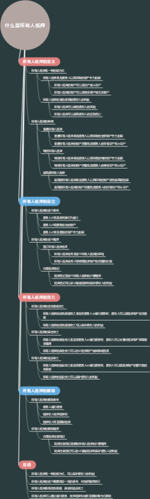 什么是所有人抵押