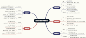 船舶共有的主要特点