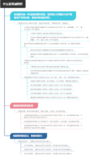 什么是用益物权