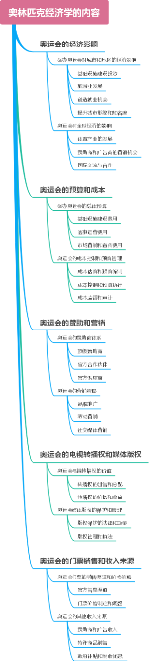 奥林匹克经济学的内容