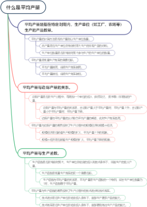 什么是平均产量
