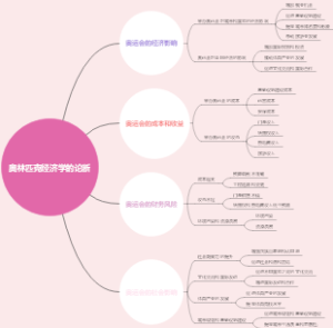 奥林匹克经济学的论断