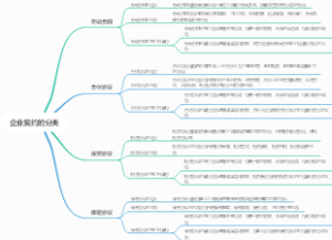 企业契约的分类