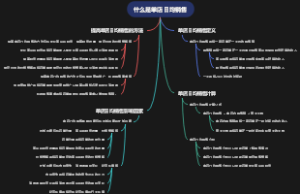 什么是单店日均销售