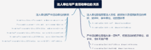 法人单位与产业活动单位的关系