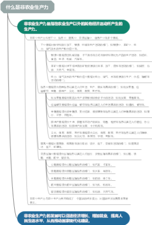 什么是非农业生产力
