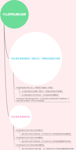 什么是环比增长速度