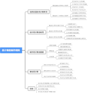 统计表的制作规则