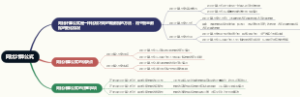 同比计算公式