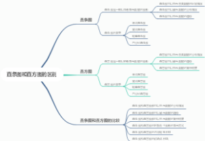 直条图和直方图的区别