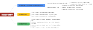 什么是贝叶斯推理