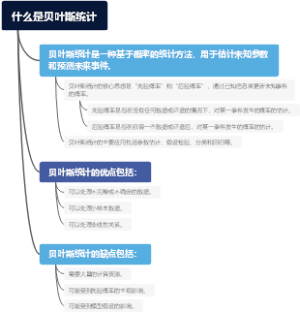 什么是贝叶斯统计