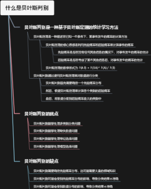 什么是贝叶斯判别