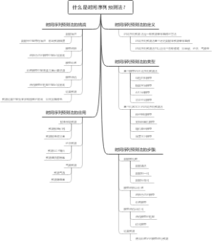 什么是时间序列预测法？