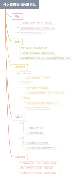 什么是手工汇总