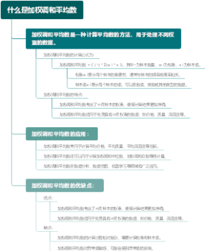 什么是加权调和平均数