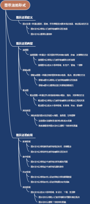 图示法的形式