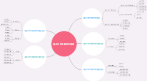 隐马尔可夫模型的使用