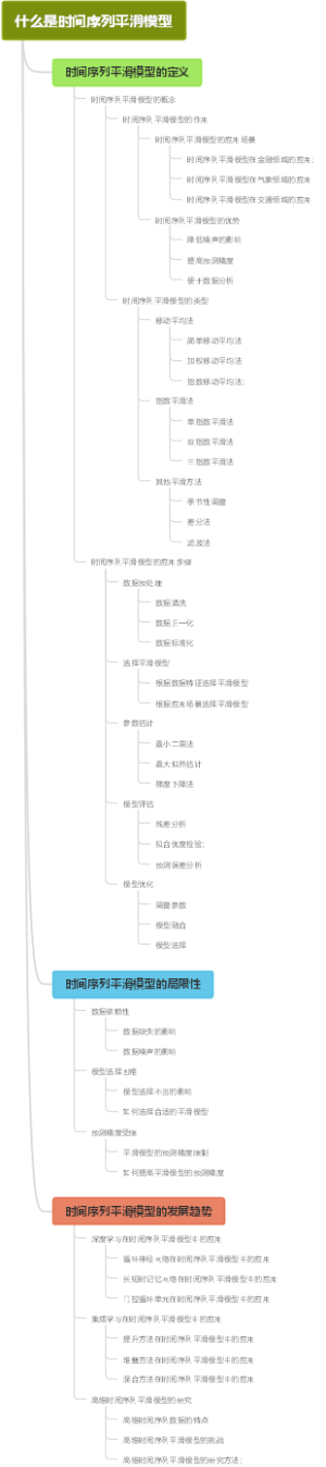 什么是时间序列平滑模型