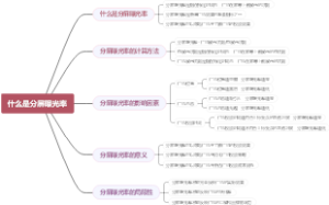 什么是分屏曝光率