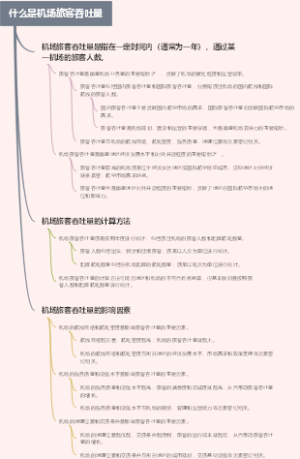 什么是机场旅客吞吐量