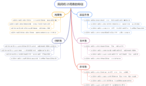 民间统计调查的特征