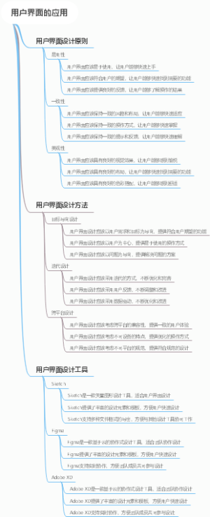 用户界面的应用
