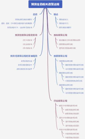 预测绘的相关政策法规