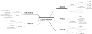 运输包装的方式