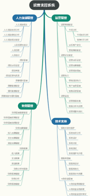 运营支撑系统