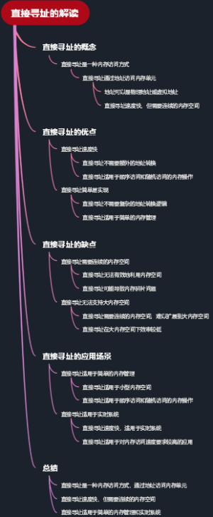 直接寻址的解读