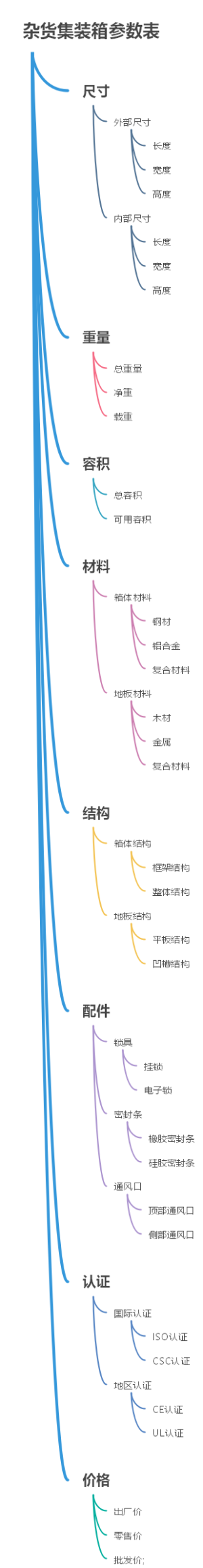 杂货集装箱参数表
