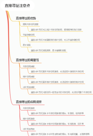 直接寻址注意点
