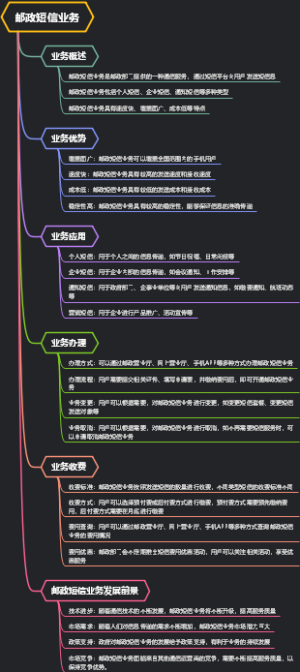 邮政短信业务