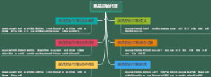 邮政短信业务的种类