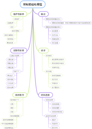 预制钢结构房屋