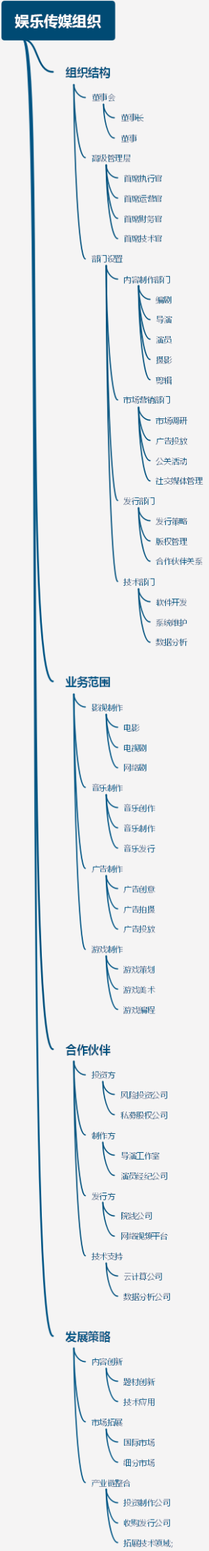 娱乐传媒组织
