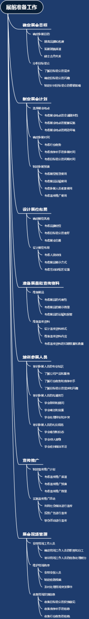 展前准备工作