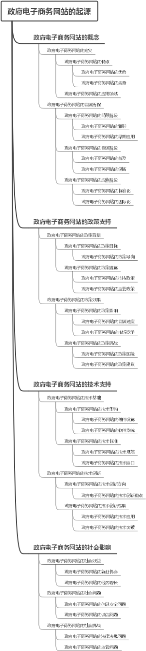 政府电子商务网站的起源