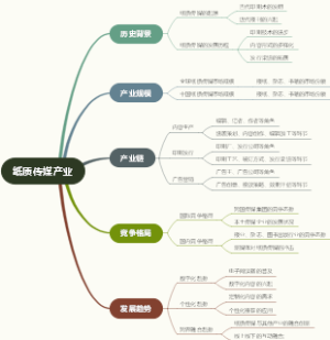 纸质传媒产业