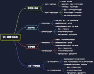掌上电脑的类型