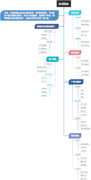 在线短租