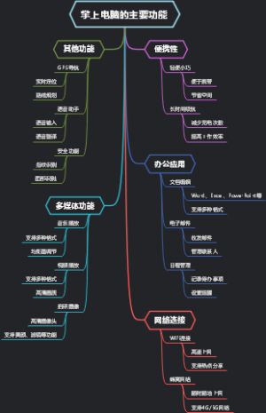 掌上电脑的主要功能