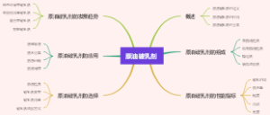 原油破乳剂