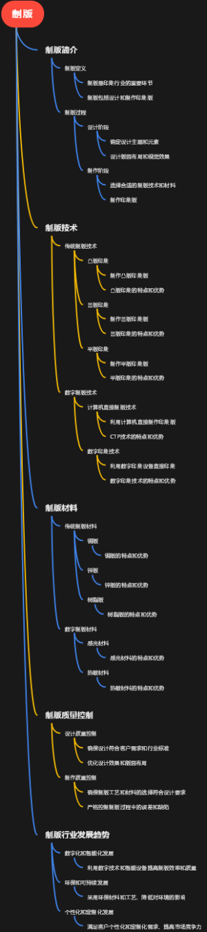 制版
