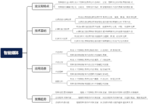 智能媒体