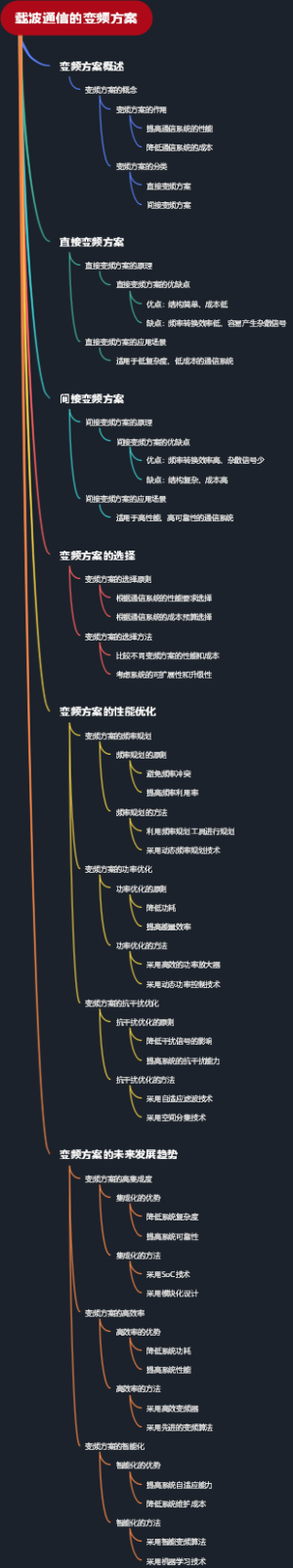 载波通信的变频方案