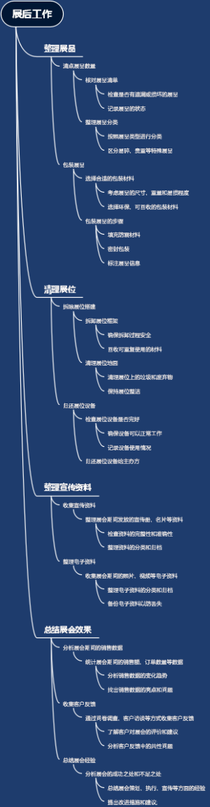 展后工作