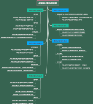 与网络计算机的区别