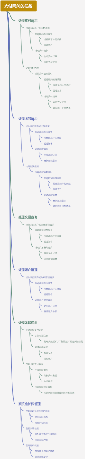 支付网关的任务